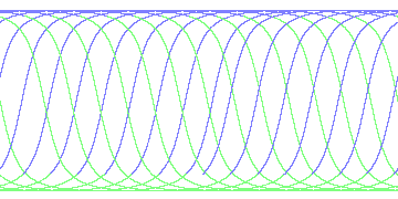 day/night's daily orbits