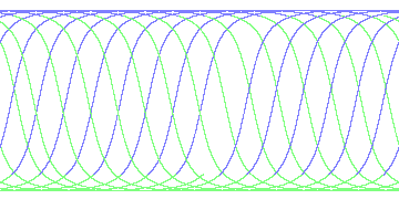 day/night's daily orbits
