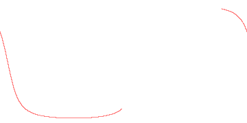 orbit trace
