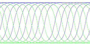 day/night's daily orbits