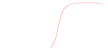 orbit trace