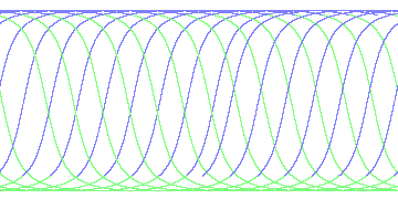 day/night's daily orbits