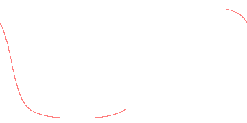 orbit trace