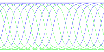 day/night's daily orbits