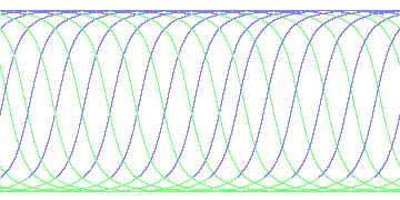 day/night's daily orbits