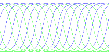 day/night's daily orbits
