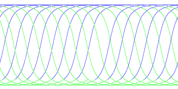 day/night's daily orbits