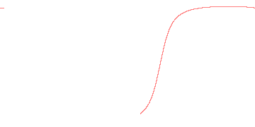 orbit trace