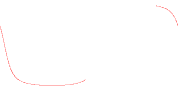 orbit trace