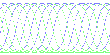 day/night's daily orbits