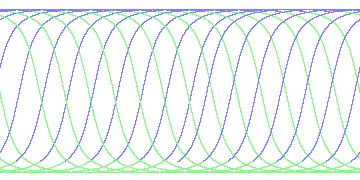 day/night's daily orbits