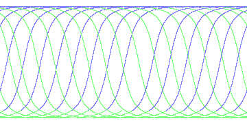 day/night's daily orbits