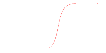orbit trace