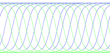 day/night's daily orbits