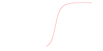 orbit trace