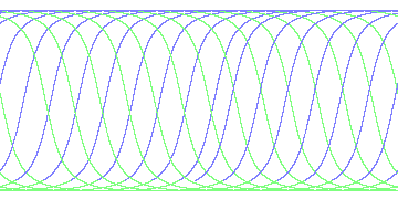 day/night's daily orbits