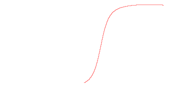 orbit trace