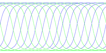 day/night's daily orbits