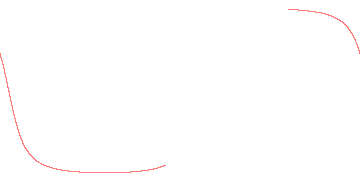 orbit trace