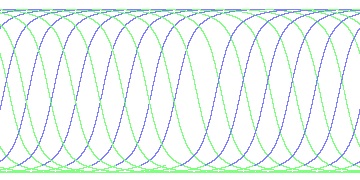 day/night's daily orbits