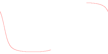 orbit trace