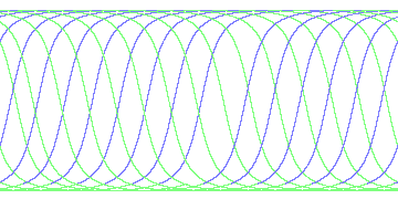 day/night's daily orbits
