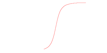 orbit trace