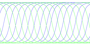 day/night's daily orbits