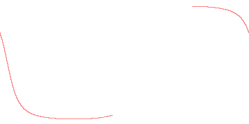 orbit trace