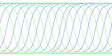 day/night's daily orbits