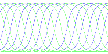 day/night's daily orbits