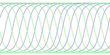 day/night's daily orbits