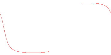 orbit trace