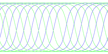 day/night's daily orbits