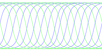 day/night's daily orbits