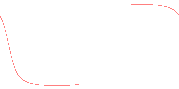 orbit trace