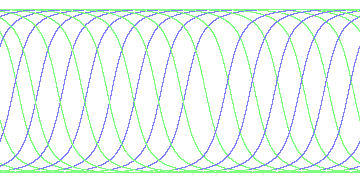 day/night's daily orbits