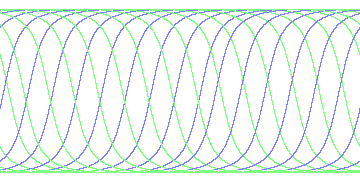 day/night's daily orbits