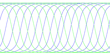day/night's daily orbits