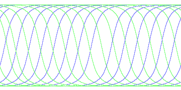 day/night's daily orbits