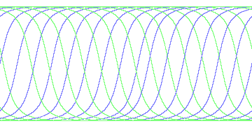 day/night's daily orbits