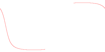 orbit trace