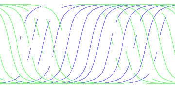 day/night's daily orbits