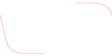 orbit trace