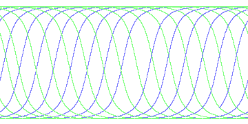 day/night's daily orbits
