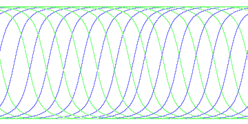 day/night's daily orbits