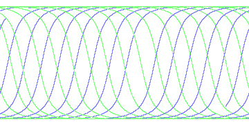day/night's daily orbits