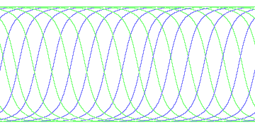 day/night's daily orbits