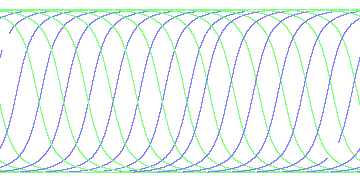 day/night's daily orbits