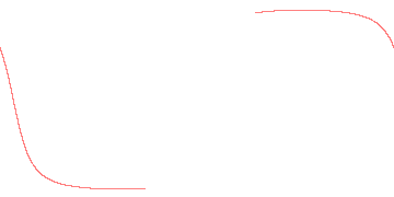 orbit trace